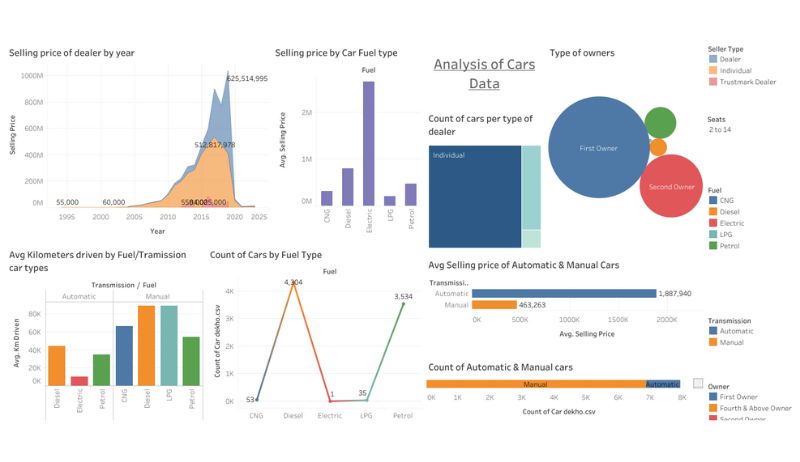 Exploring Trends in the Automotive Industry